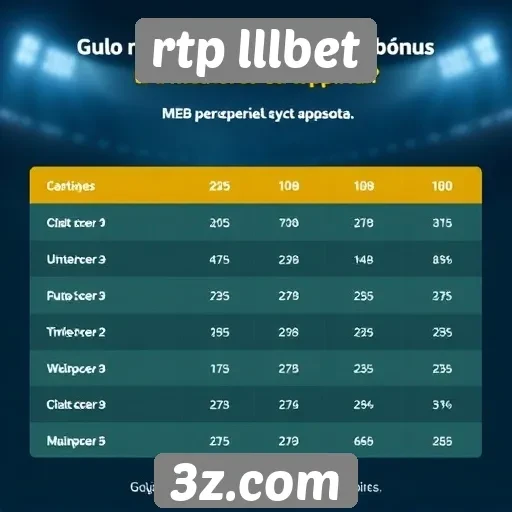 Comparativa de bônus oferecidos por rtp lllbet