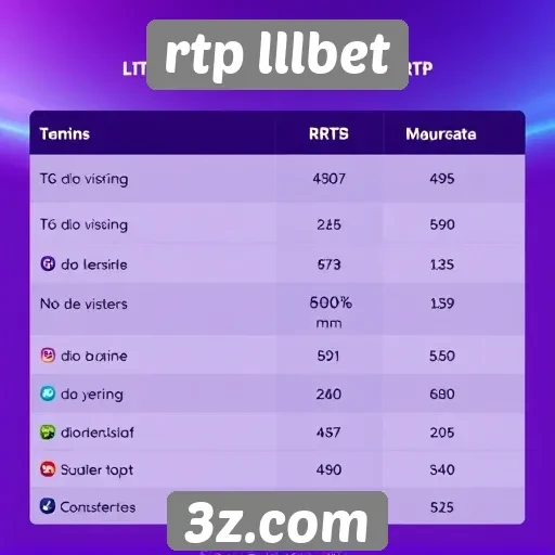 Comparativo entre rtp lllbet e concorrentes do setor